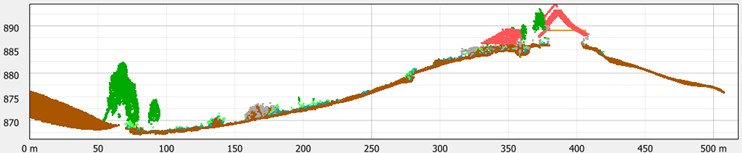 coupe lidar, au plus juste